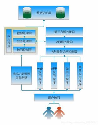 网站建设功能模块大全:网站功能模块图|2024年08月整理